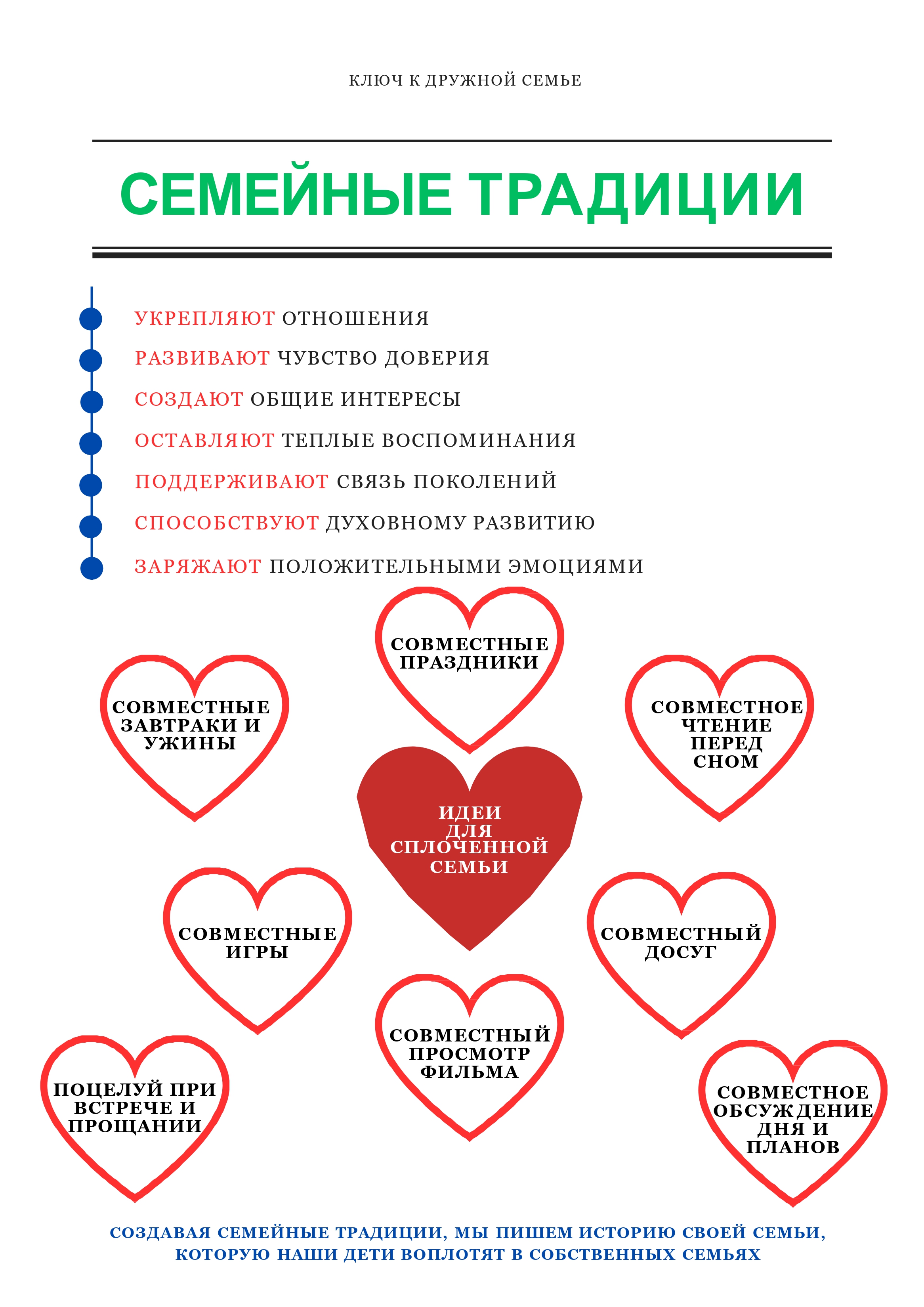 динамики развития российского рынка e-commerce. ценности 2024 года. ценности 2024 года. ценности 2024 года. инфографика центральный банк.